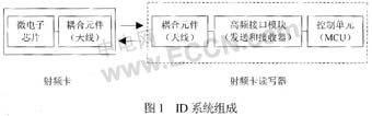 ID系统组成