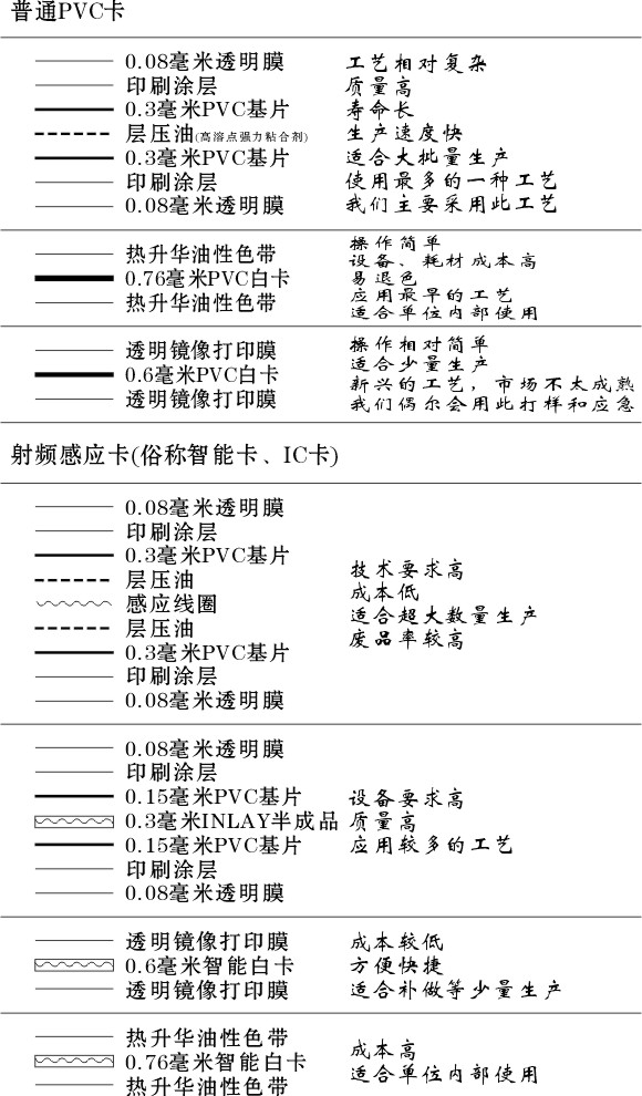 各种卡片制作材料层叠样式图