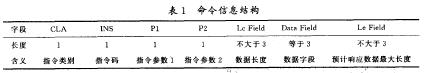 多功能IC卡应用系统的规划设计