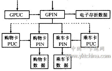 多功能ICC的PIN应用示意图