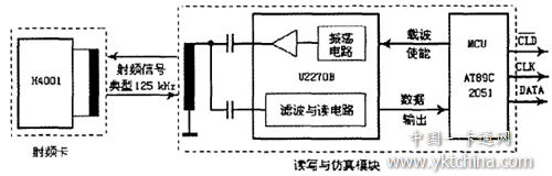 实现以RFID卡仿真磁卡的模块设计