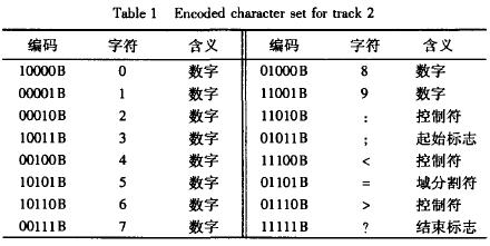 第2道数据编码字符集