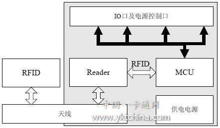 SMAP模块结构模块