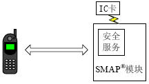 内部模拟SAM卡的安全体系