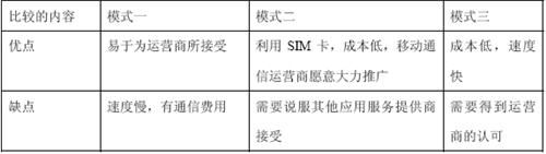 SMAP应用的三种安全模式体系比较