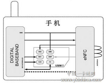 单线协议概要模型图