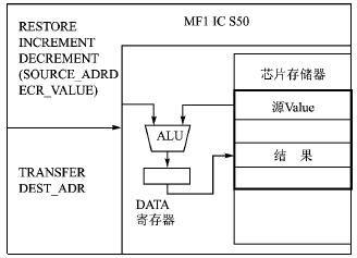 Value计算示意图 