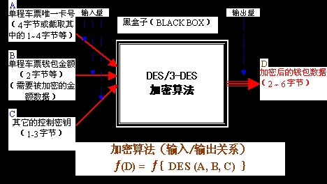 关于电子单程双程车票（卡）的数据安全性问题探讨