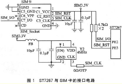 ST7267与SIM卡接口电路