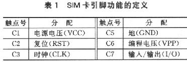  SIM卡引脚功能的定义