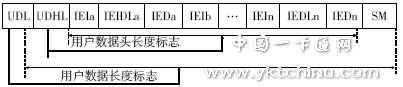 安全短消息数据格式