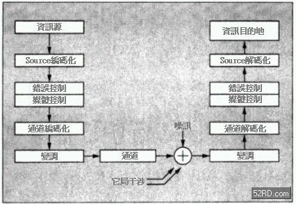 通信系统作业模式 