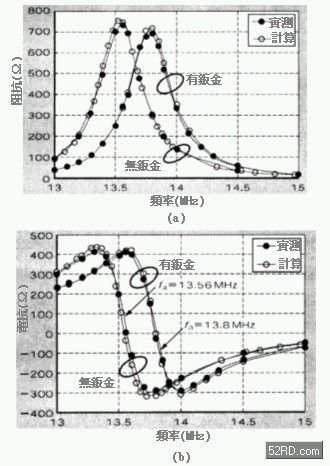 钣金元件对RW天线的影响