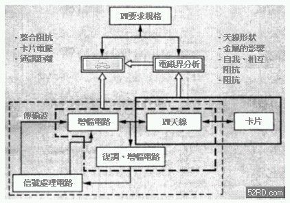 系统模拟分析手法 