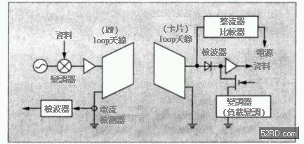 RW的动作原理 