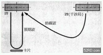 RW之间的干涉模式 