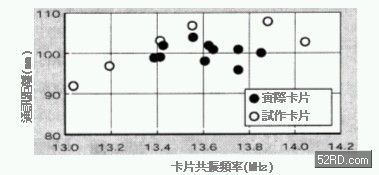 RW的通信距离