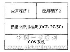 智能卡软件结构