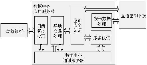 数据中心系统应用结构图