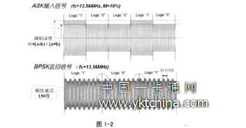 ASK和BPSK信号波形的比较