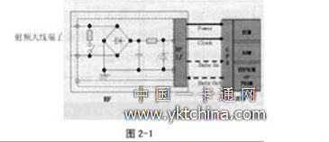 非接触IC卡芯片在设计评价和量产中通常要进行的测试项目