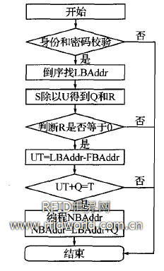 扣钱包流程 