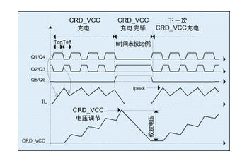 DC/DC转换器的理论波形