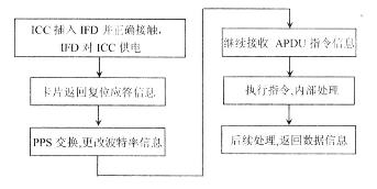 图1：6个步骤的具体工作