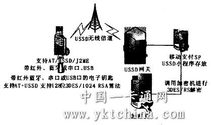 移动支付方案 