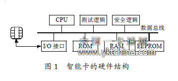 智能卡的硬件结构 