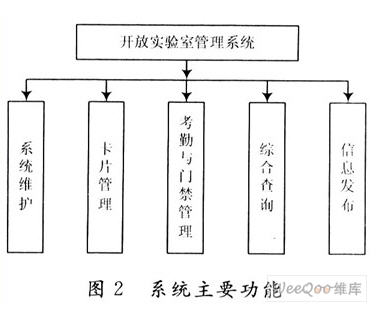 基于分布式IC卡的开放实验室管理系统的主要功能