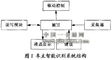  车主智能识别系统结构 