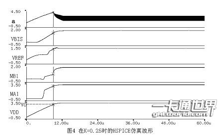 Hspice仿真结果