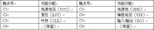 智能卡触点