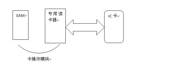 PBOC/EMV之圈存模式的变革