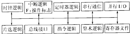 新型安全智能卡的CPU结构