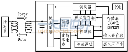 T5557 应用系统结构图