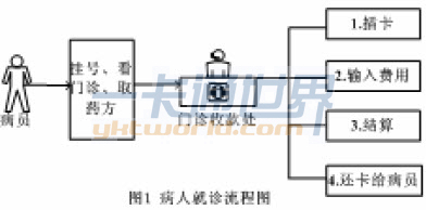 病人就诊流程图