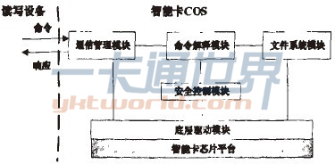 改进COS模块关系