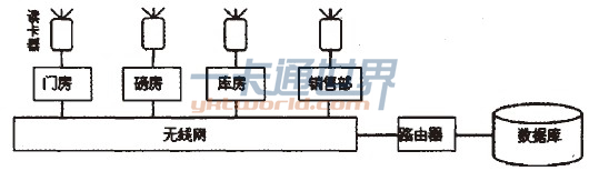 图2系统结构图