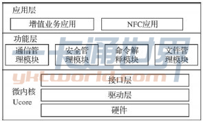 图1　3G COS系统结构模型图