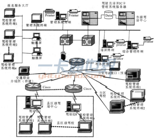 驾驶员培训管理系统结构示意图