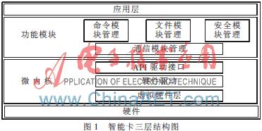 智能卡三层结构图