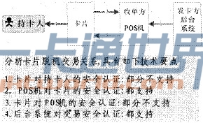 脱机支付交易关系图