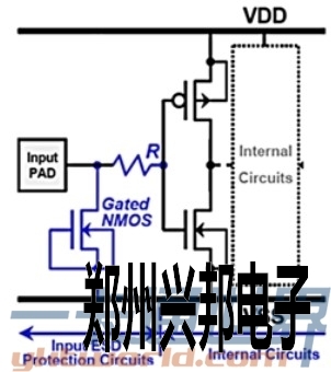 改进后的ESD保护架构