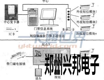 门禁系统结构图