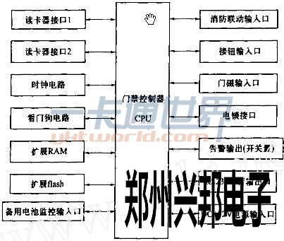 门禁硬件原理图