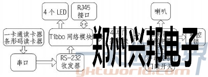 门禁硬件电路结构示意图