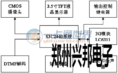 图1 系统原理框图