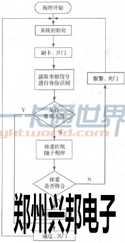 软件流程